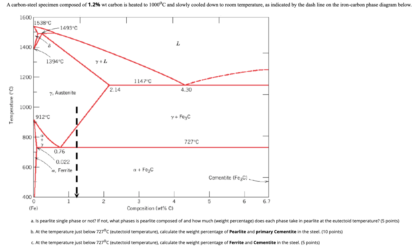 Solved A carbon-steel specimen composed of 1.2% wt carbon is | Chegg.com