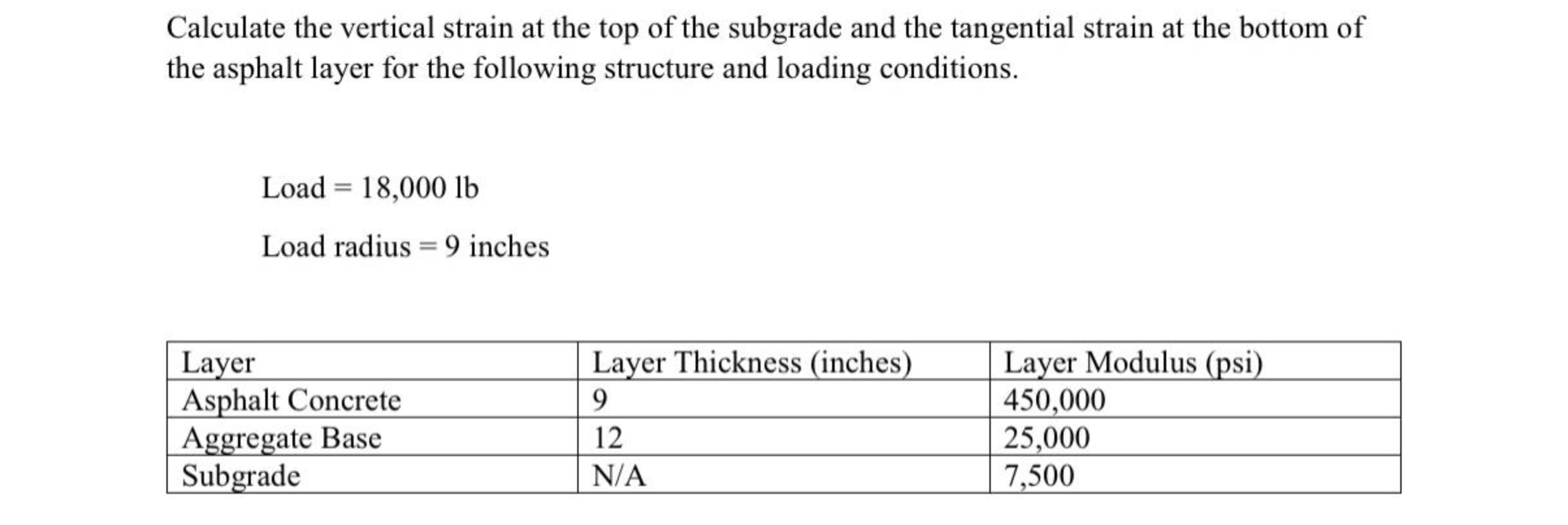 Solved Calculate the vertical strain at the top of the | Chegg.com