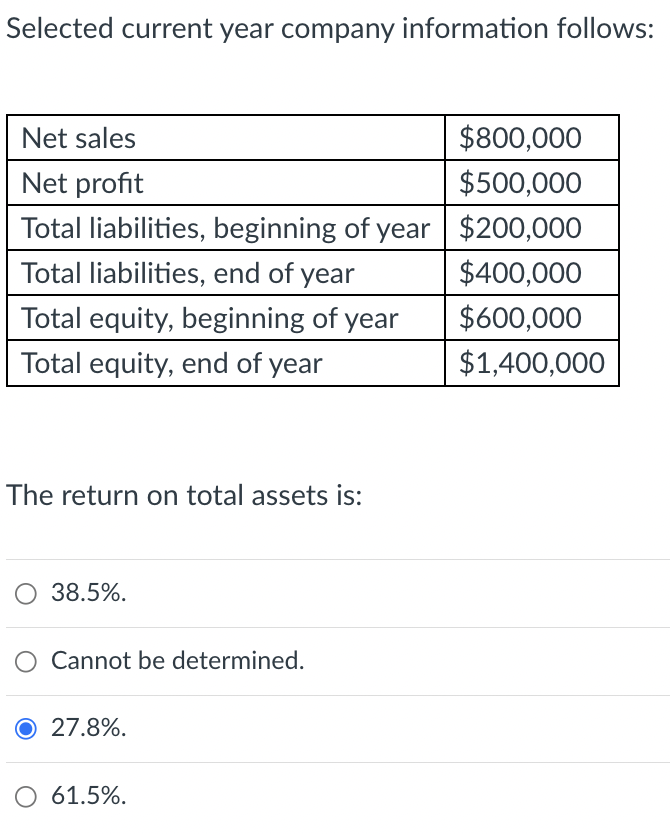 Solved Selected current year company information follows: | Chegg.com