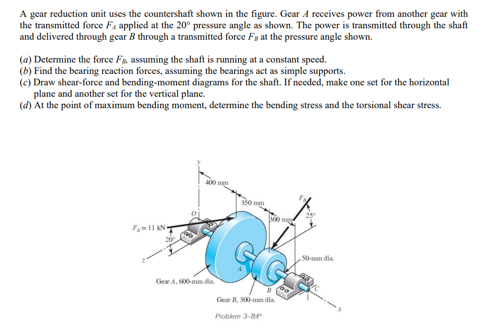 Solved A gear reduction unit uses the countershaft shown in | Chegg.com