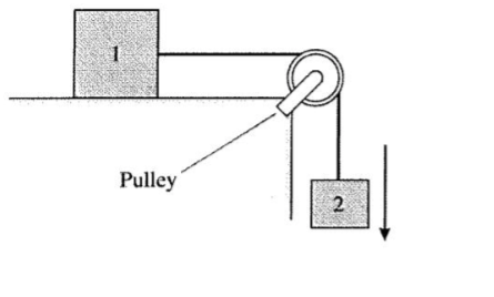 Solved Draw a free-body force diagram for each object, write | Chegg.com