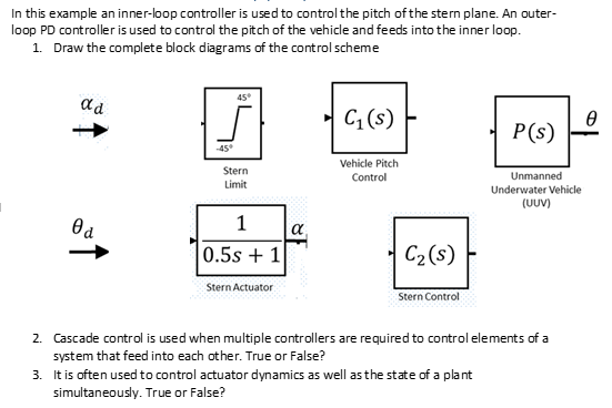 In this example an inner-loop controller is used to | Chegg.com