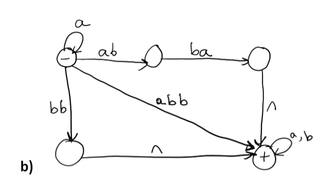 Solved Question 1: Using The Bypass Algorithm As Taught In | Chegg.com