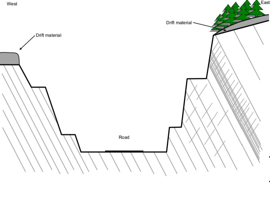 Solved 4. A section through a proposed road cutting is shown