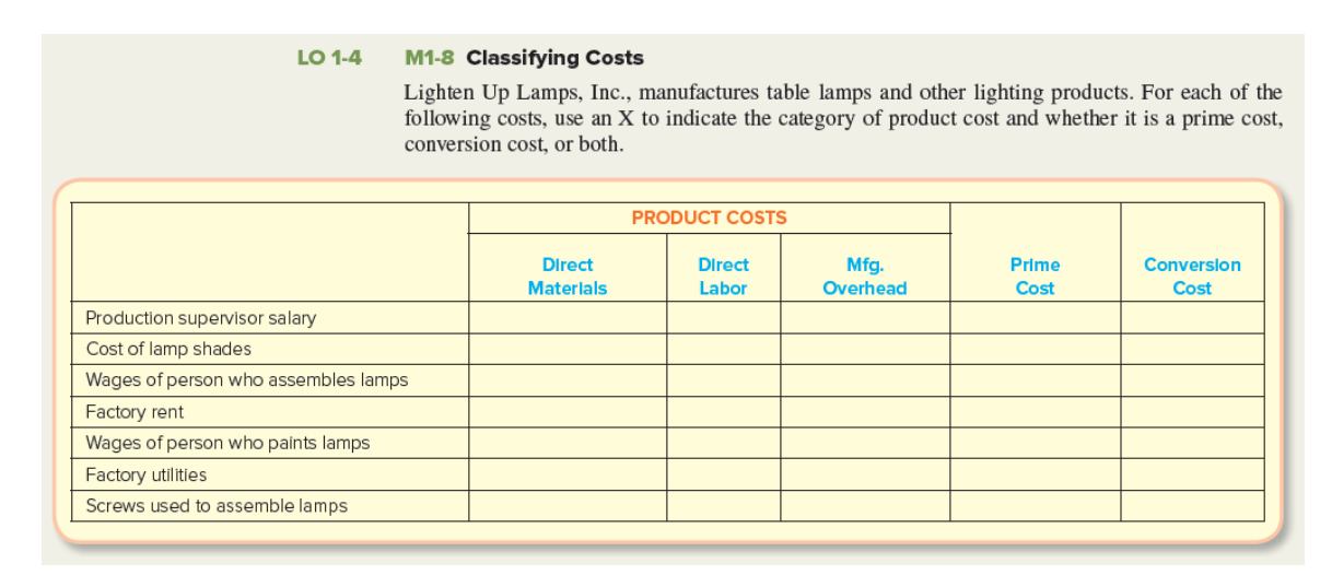 Solved LO 14 M18 Classifying Costs Lighten Up Lamps, Inc.,