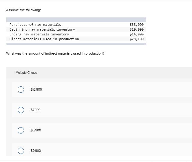 Solved Assume the following: Purchases of raw materials | Chegg.com