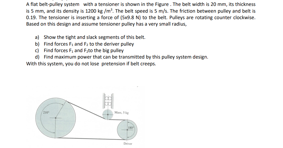 Solved A flat beltpulley system with a tensioner is shown