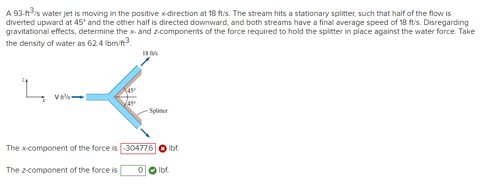 Solved A 93−ft3/s water jet is moving in the positive | Chegg.com