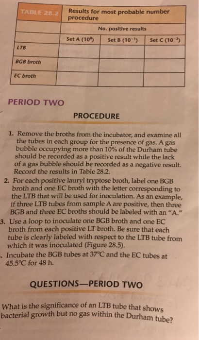 Solved Results for most probable number procedure TABLE 28.2 | Chegg.com