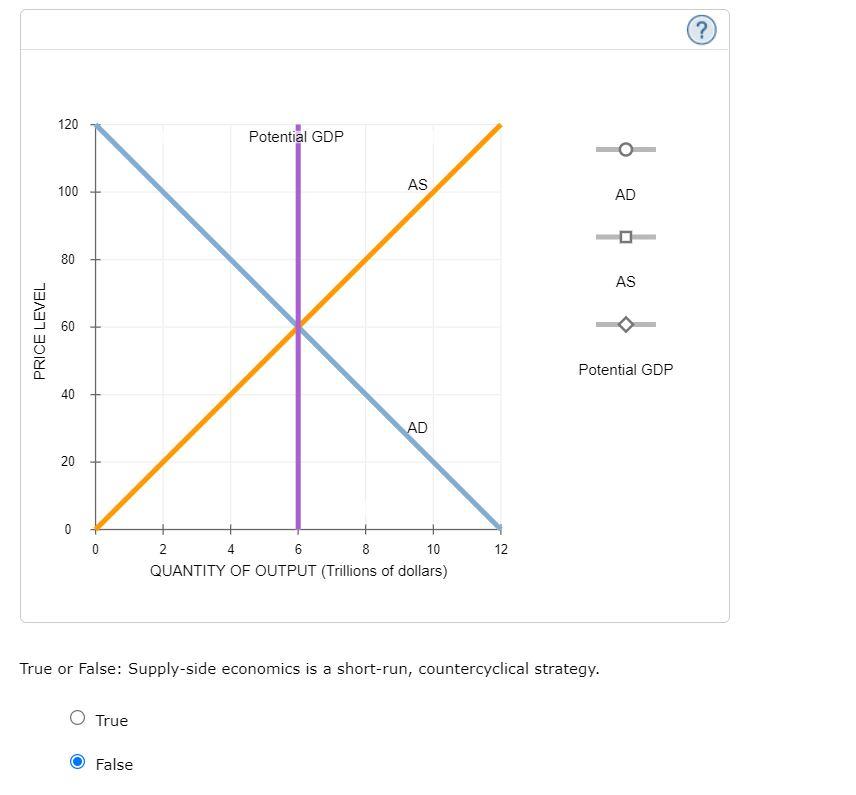 On What Main Theory Is Supply Side Economics Based Quizlet