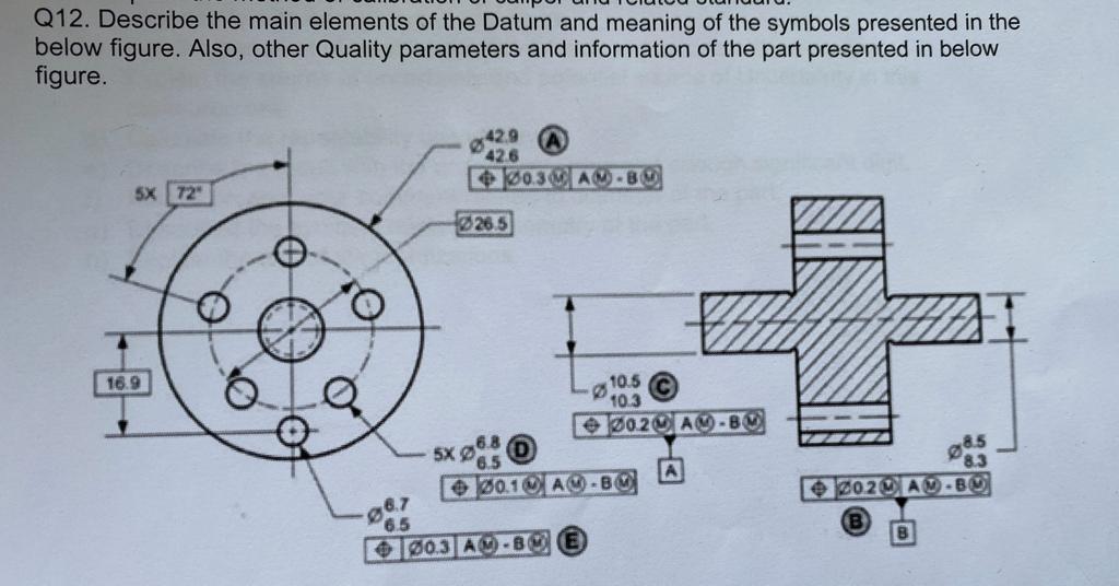 Solved Q12. Describe the main elements of the Datum and | Chegg.com