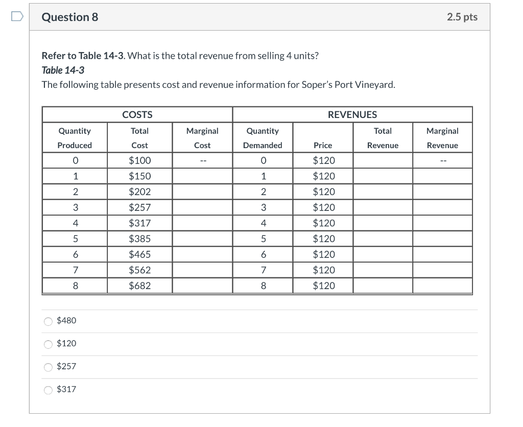 Solved Question 8 2.5 pts Refer to Table 14-3. What is the | Chegg.com
