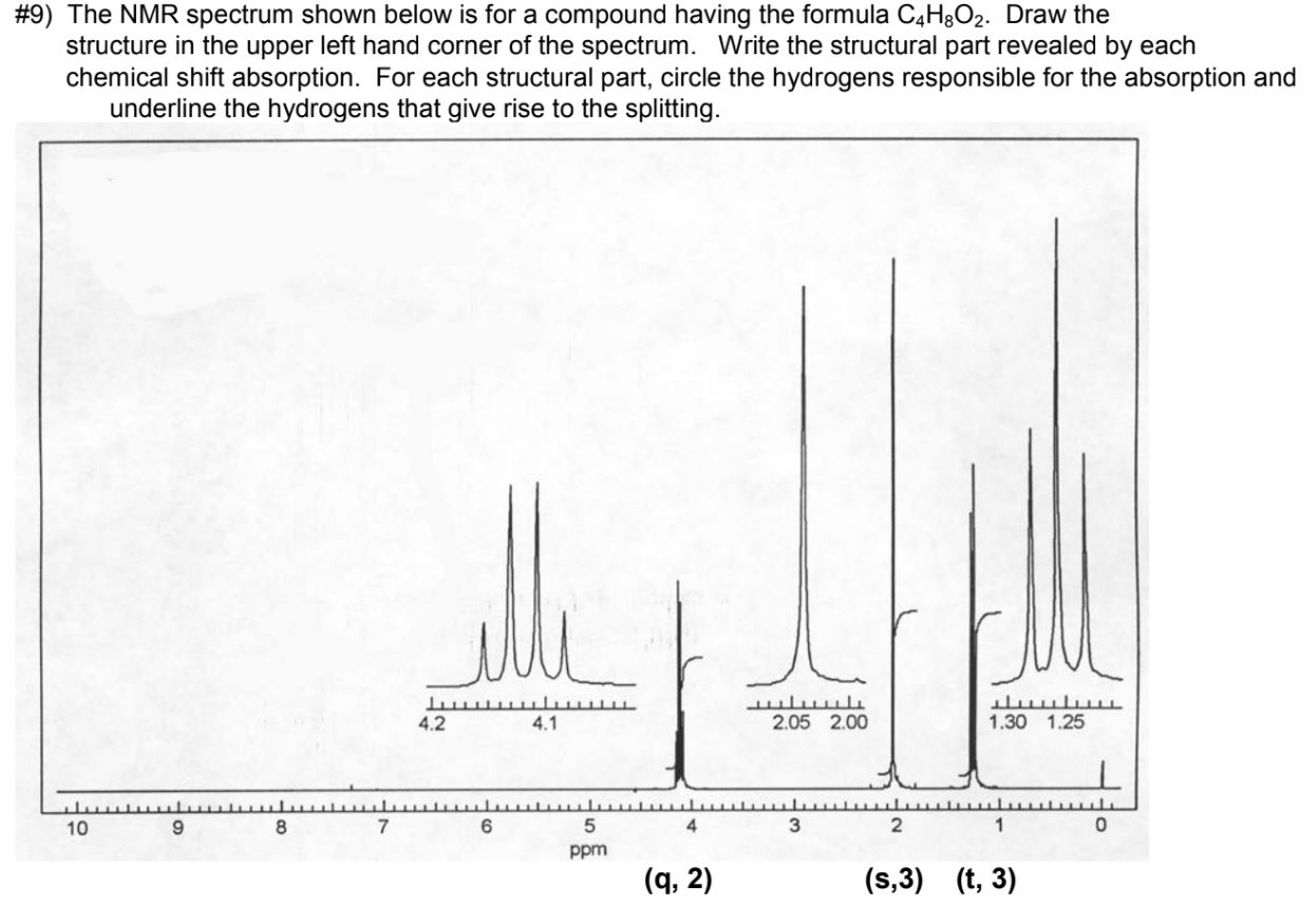 Solved 9 The Nmr Spectrum Shown Below Is For A Compound 7430