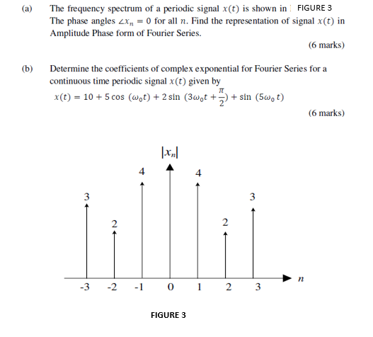 Solved (a) The frequency spectrum of a periodic signal x(t) | Chegg.com