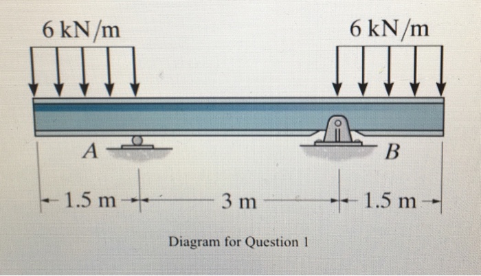 Solved 6 kN /m 1.5 m 3 m Diagram for Question 1 6 kN/m 1.5 m | Chegg.com