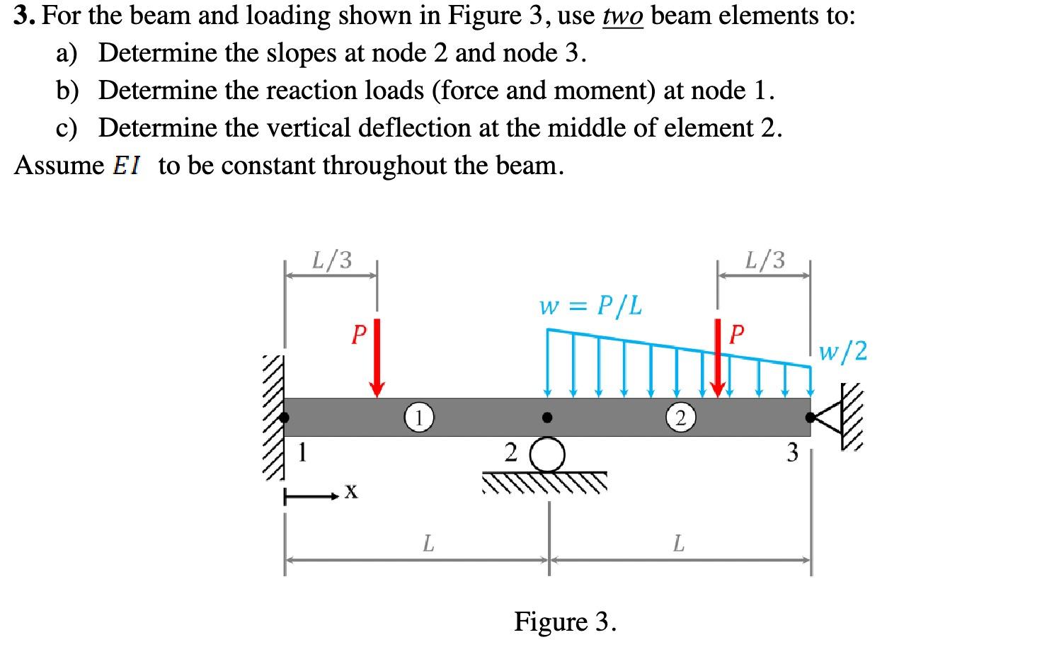 3. For the beam and loading shown in Figure 3, use two beam elements to:
a) Determine the slopes at node 2 and node 3.
b) Det