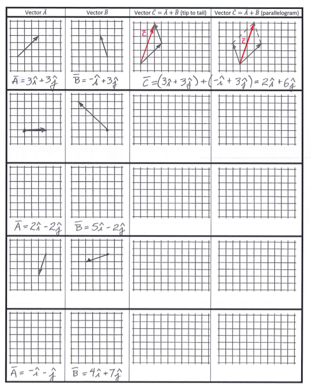 Follow The Example Vector Solved Follow the example and fill out the worksheet. add | Chegg.com