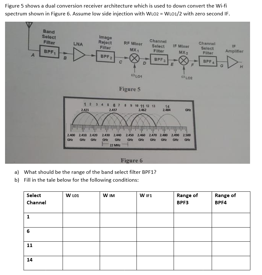 Figure 5 shows a dual conversion receiver