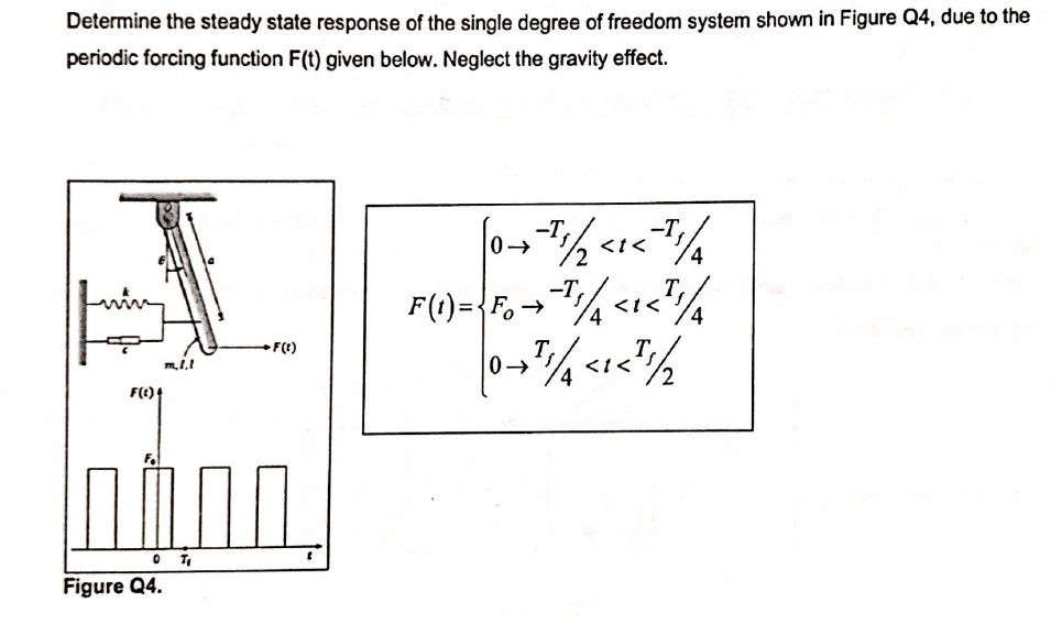 Determine the steady state response of the single | Chegg.com