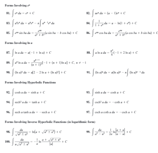 Solved Use a table of integrals to find the indefinite | Chegg.com