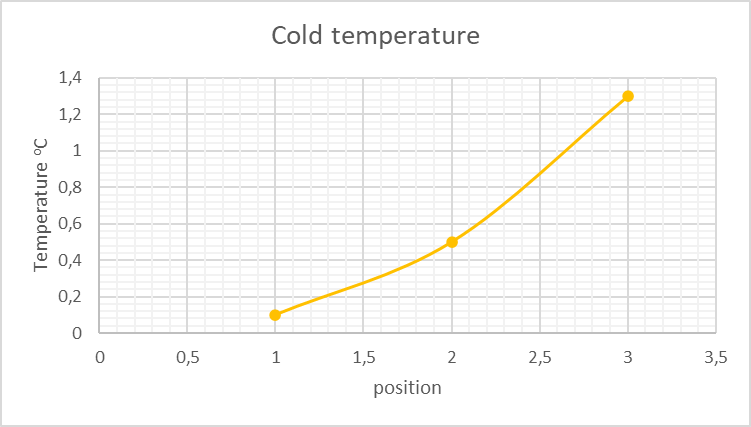 solved-cold-temperature-hot-temperature-chegg