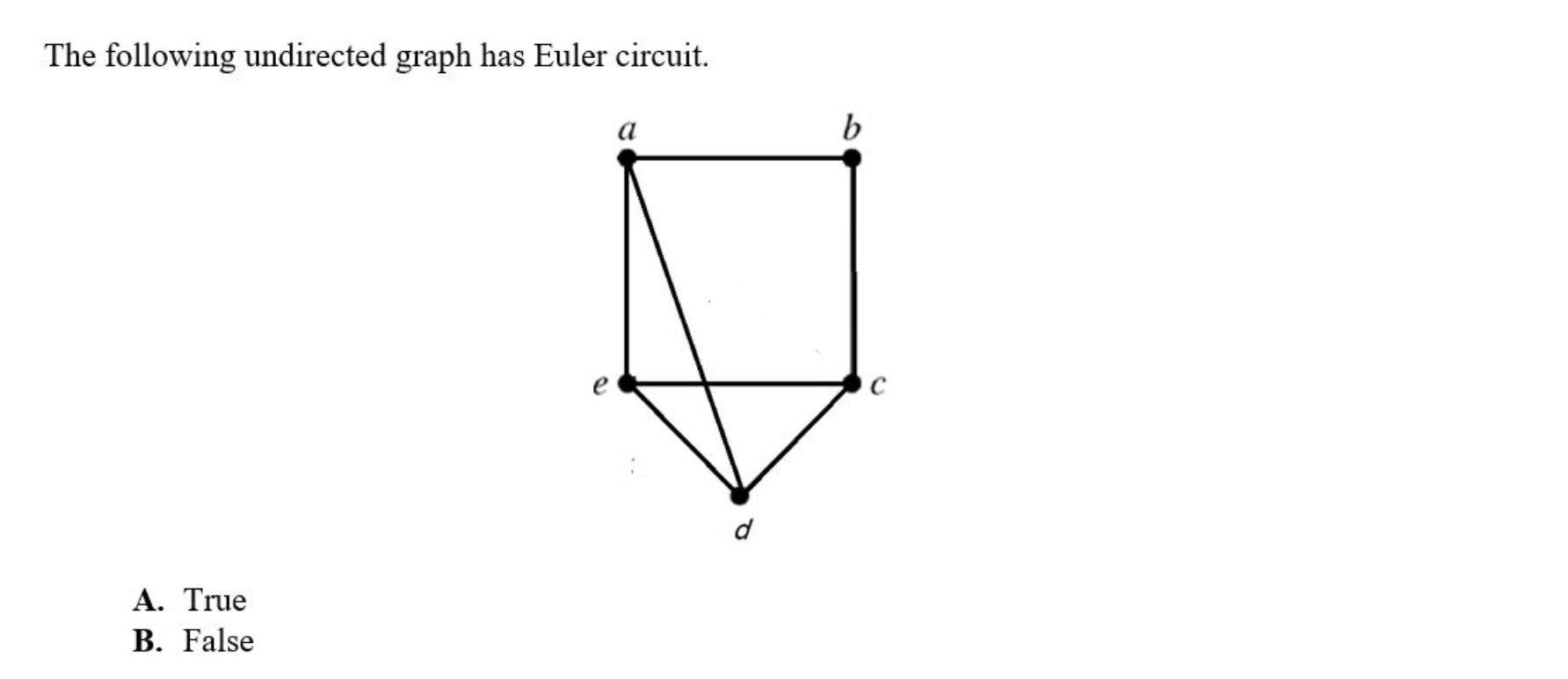 Solved The Following Undirected Graph Has Euler Circuit. A. 