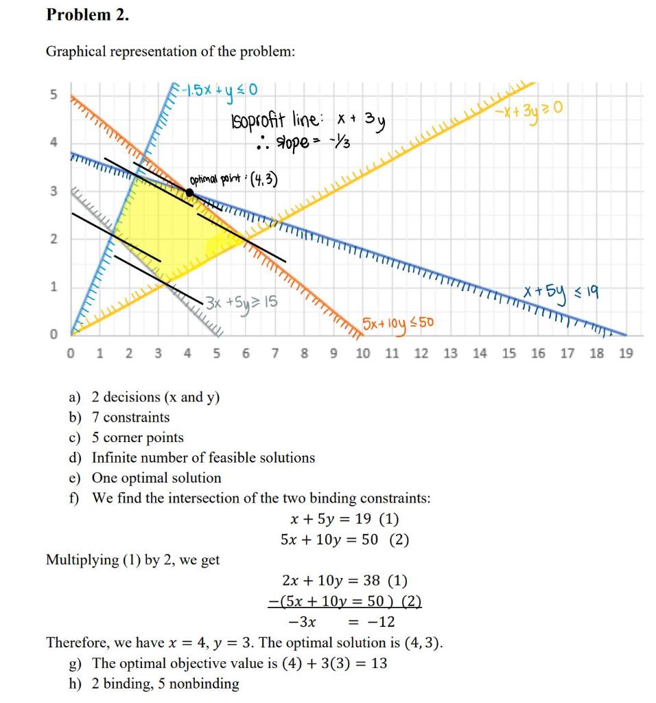 Solved 1) Preform a sensitivity analysis for the | Chegg.com