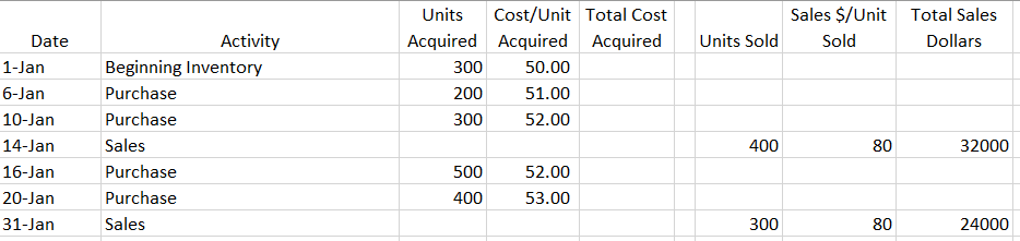 Solved Excel Project Pt2: Inventory Valuation Methods The | Chegg.com