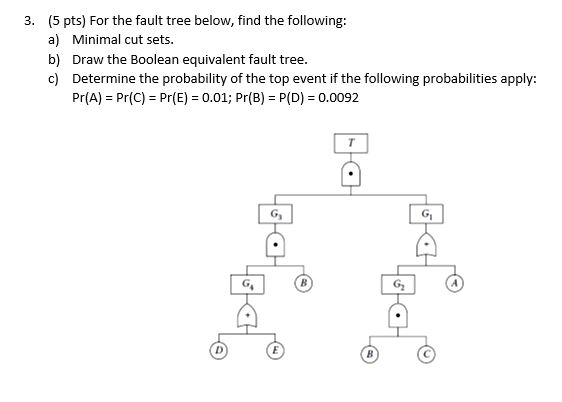 Solved (5 pts) For the fault tree below, find the following | Chegg.com