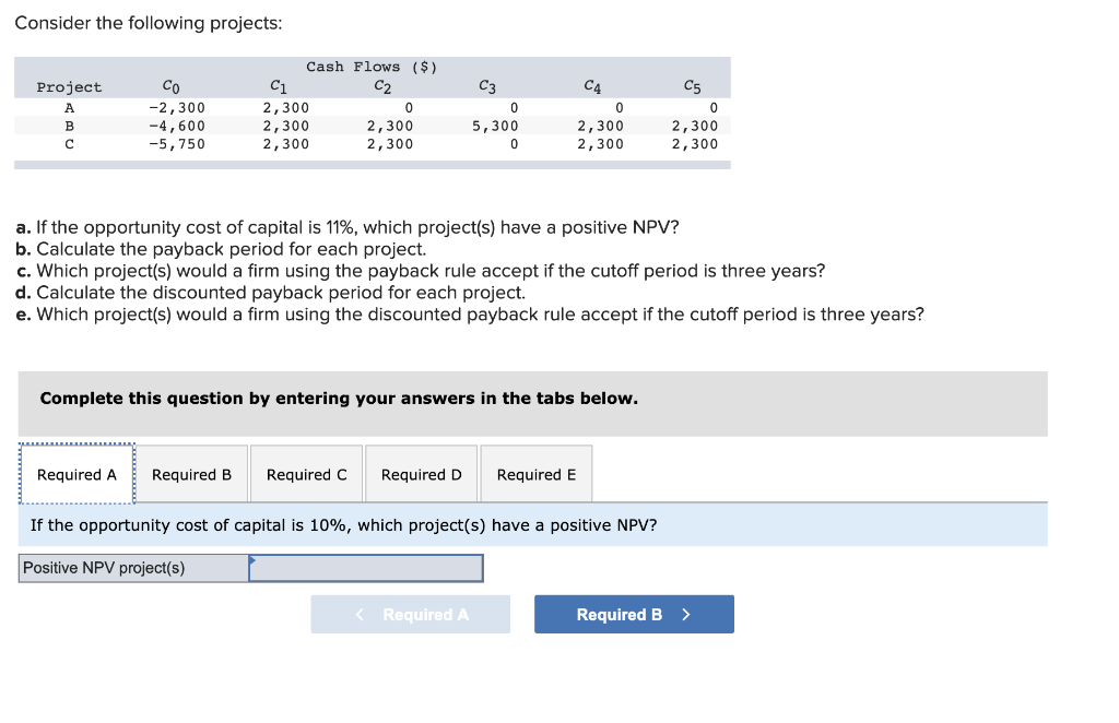 Solved Consider the following projects: Project A B с Со | Chegg.com