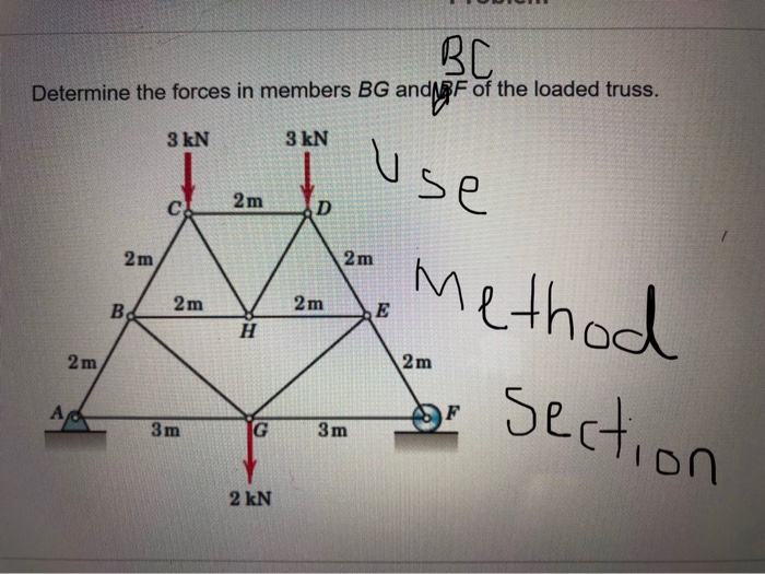 Solved Bc Determine The Forces In Members Bg Andbf Of The
