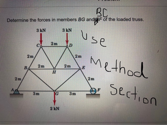 Solved BC Determine The Forces In Members BG AndBF Of The | Chegg.com