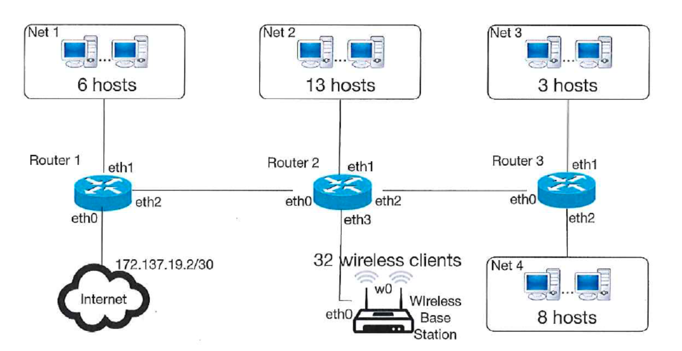 Solved You were requested to design IP addresses for the | Chegg.com