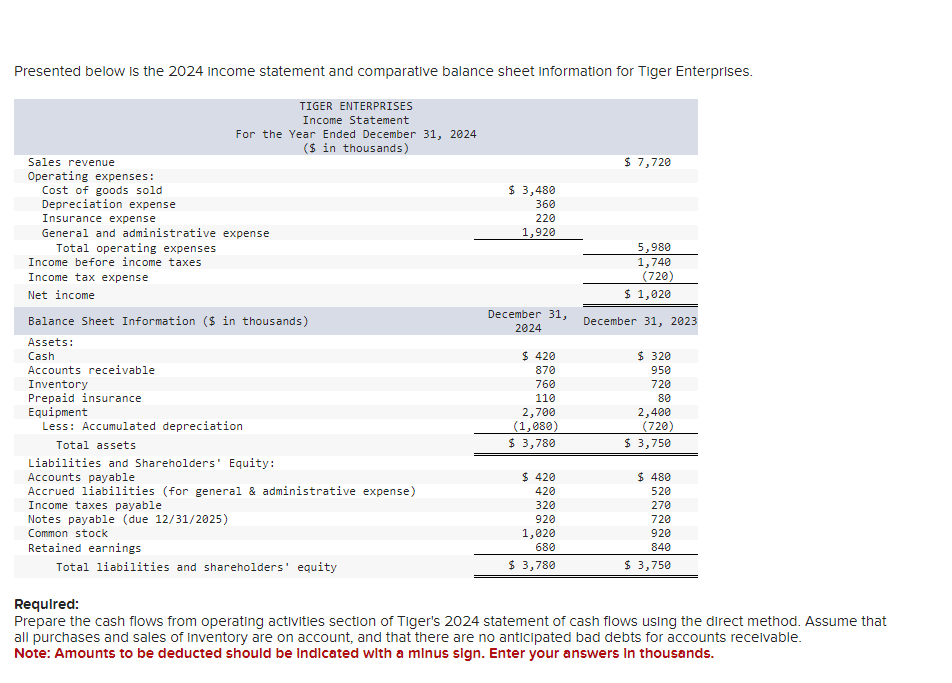 Solved Presented Below Is The 2024 Income Statement And Chegg Com   PhpgN1ntD