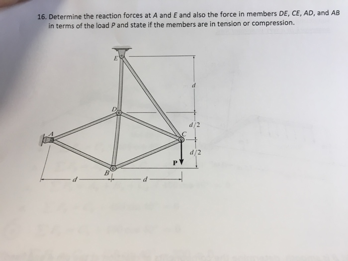 Solved determine the reaction forces at A and E and also the | Chegg.com