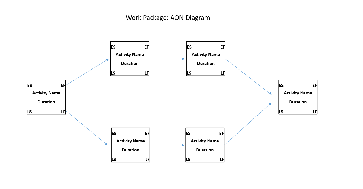 aon diagram template