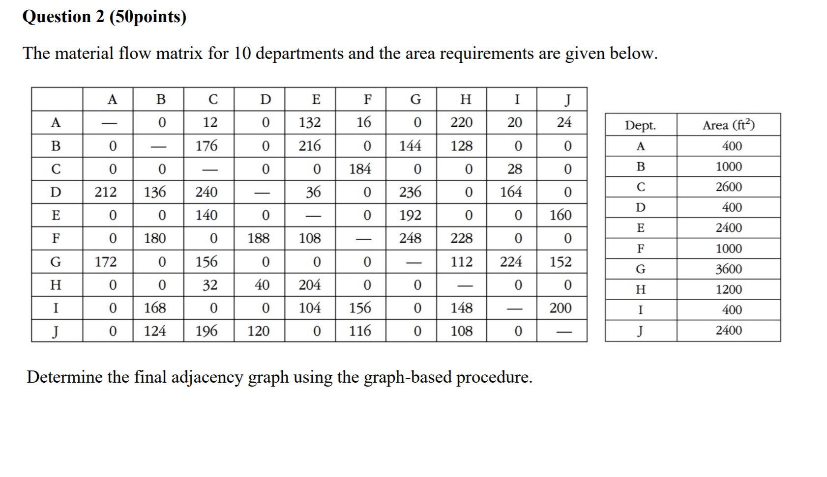 Question 2 50 Points The Material Flow Matrix Fo Chegg Com