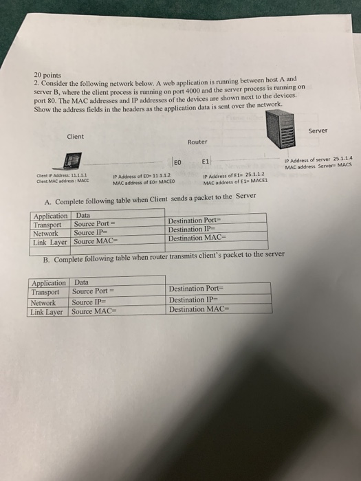 Solved 20 points 2. Consider the following network below. A | Chegg.com