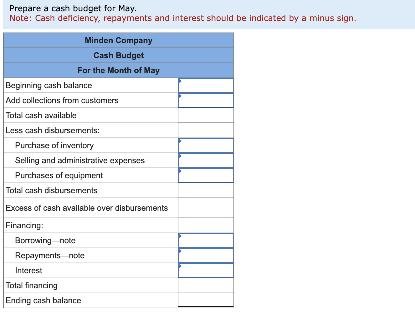 Solved Prepare a cash budget for May. Note: Cash deficiencv, | Chegg.com