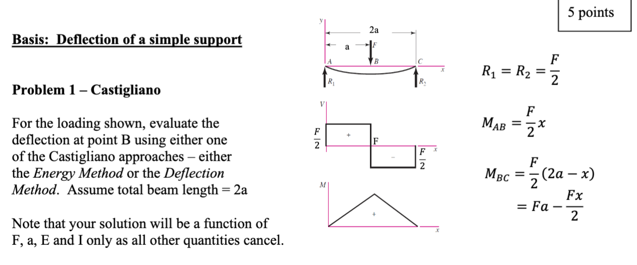 Solved Basis: Deflection of a simple support Problem 1 - | Chegg.com