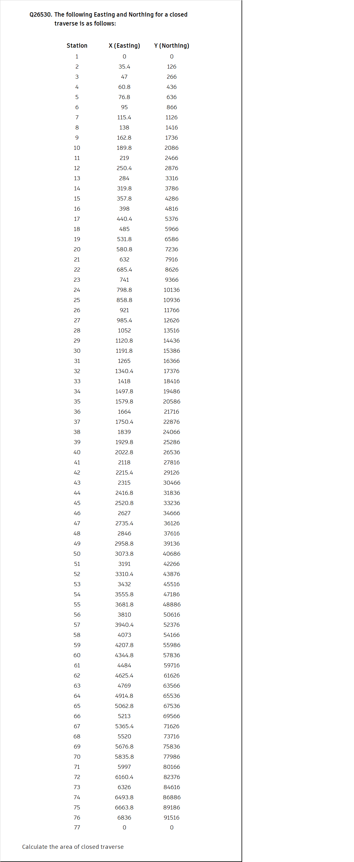 Solved Civil EngineeringQ26530. ﻿The following Easting and | Chegg.com