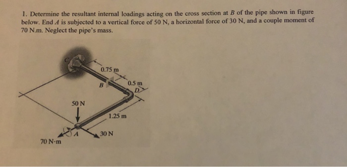 Solved 1. Determine the resultant internal loadings acting | Chegg.com
