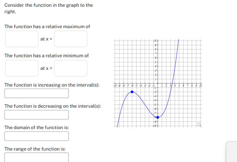 Solved Consider the function in the graph to the right. The | Chegg.com