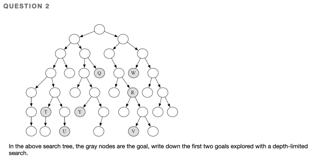 QUESTION 2 In the above search tree, the gray nodes | Chegg.com