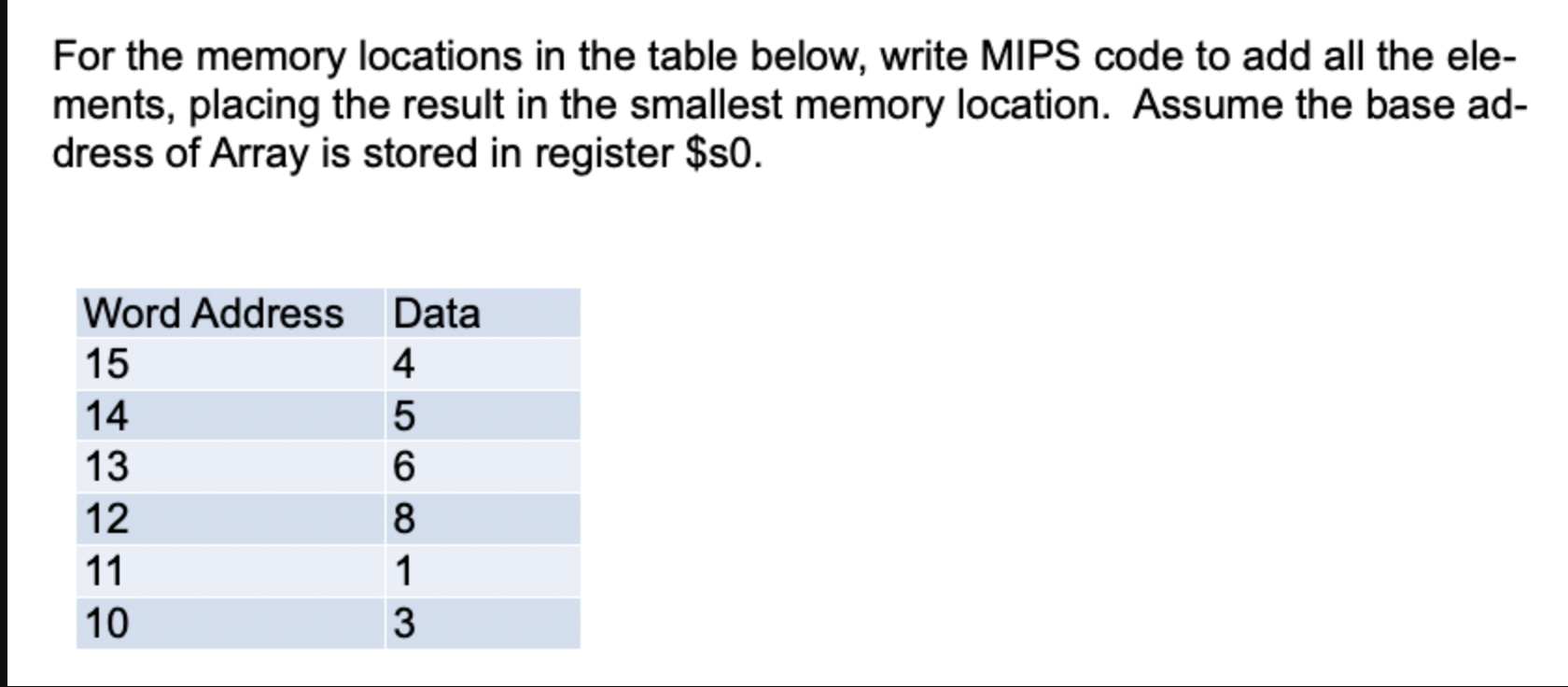 Solved For the memory locations in the table below, write | Chegg.com image.