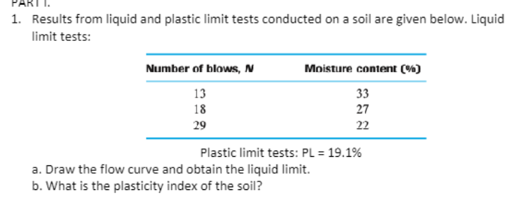 Solved 1. Results From Liquid And Plastic Limit Tests | Chegg.com