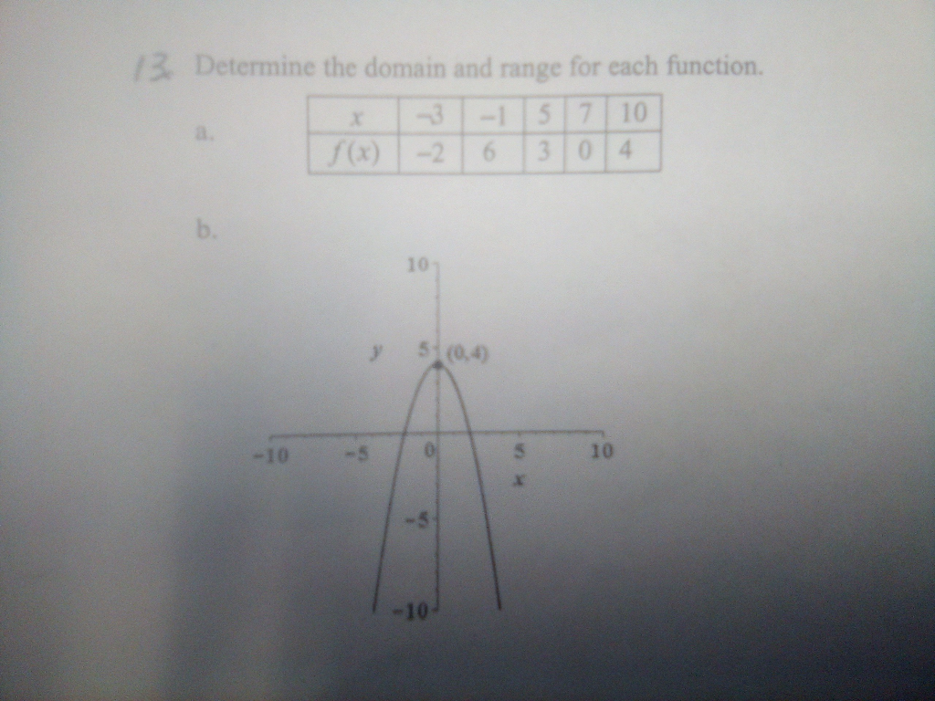 Solved 13. Determine the domain and range for each function. | Chegg.com