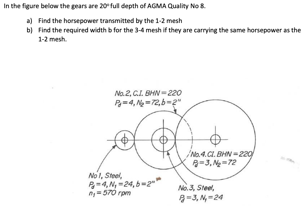 In the figure below the gears are \( 20^{\circ} \) full depth of AGMA Quality No 8.
a) Find the horsepower transmitted by the