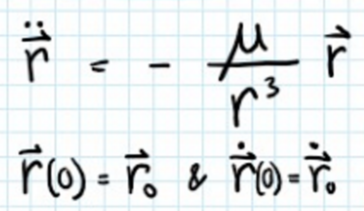 Consider The Two Body Problem Spacecraft S C E Chegg Com