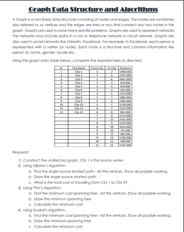 Solved Graph Data Structure and Algorithms A Graph is a | Chegg.com